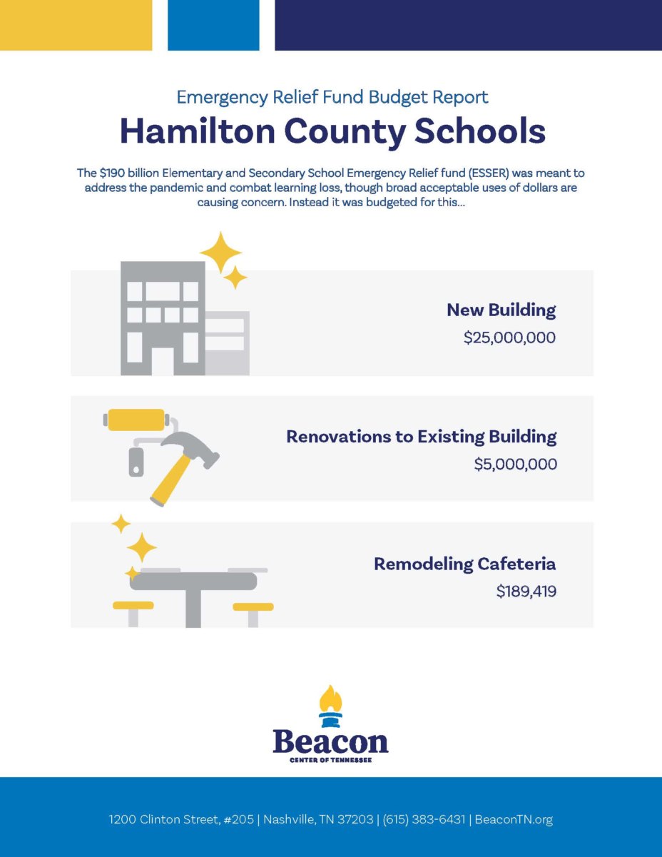 ESSER Funds: Hamilton County