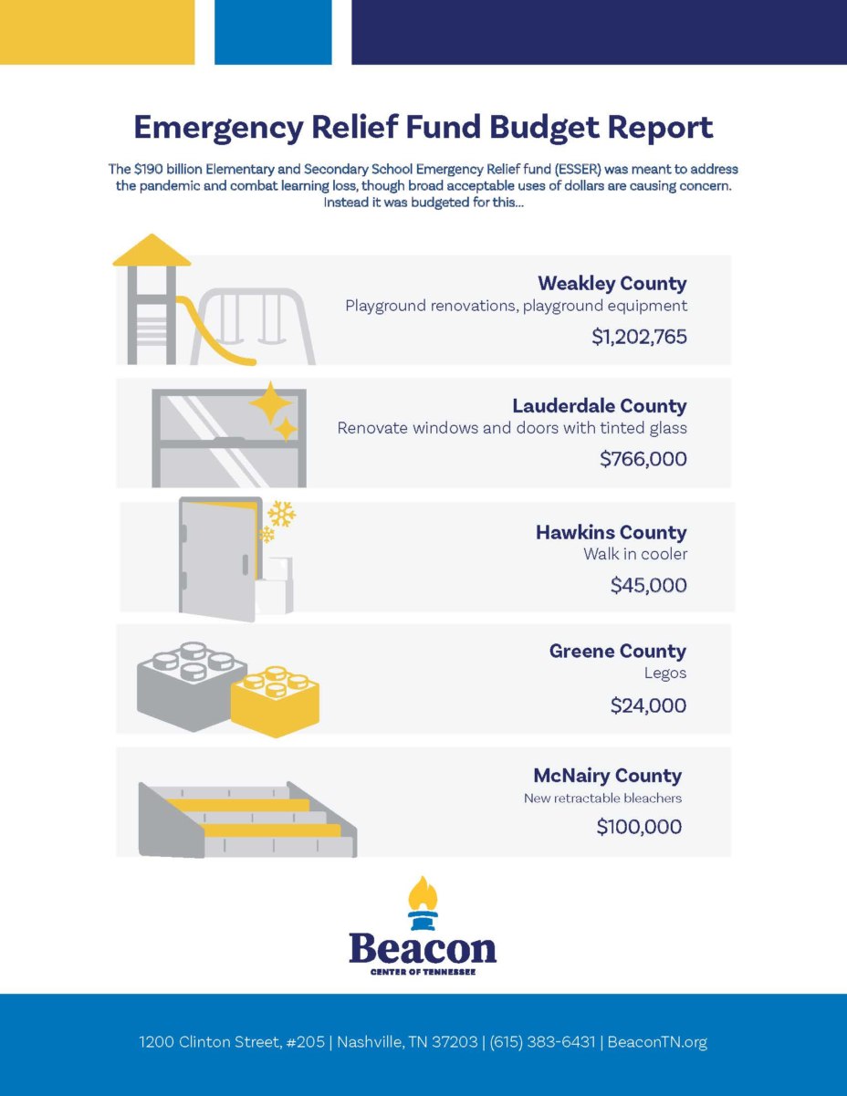 ESSER Funds: Other Counties